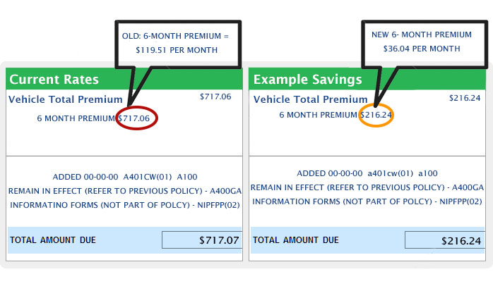 insurance savings