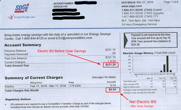 This consumer has saved over 95% on their energy bill. You could be next. What are you waiting for!